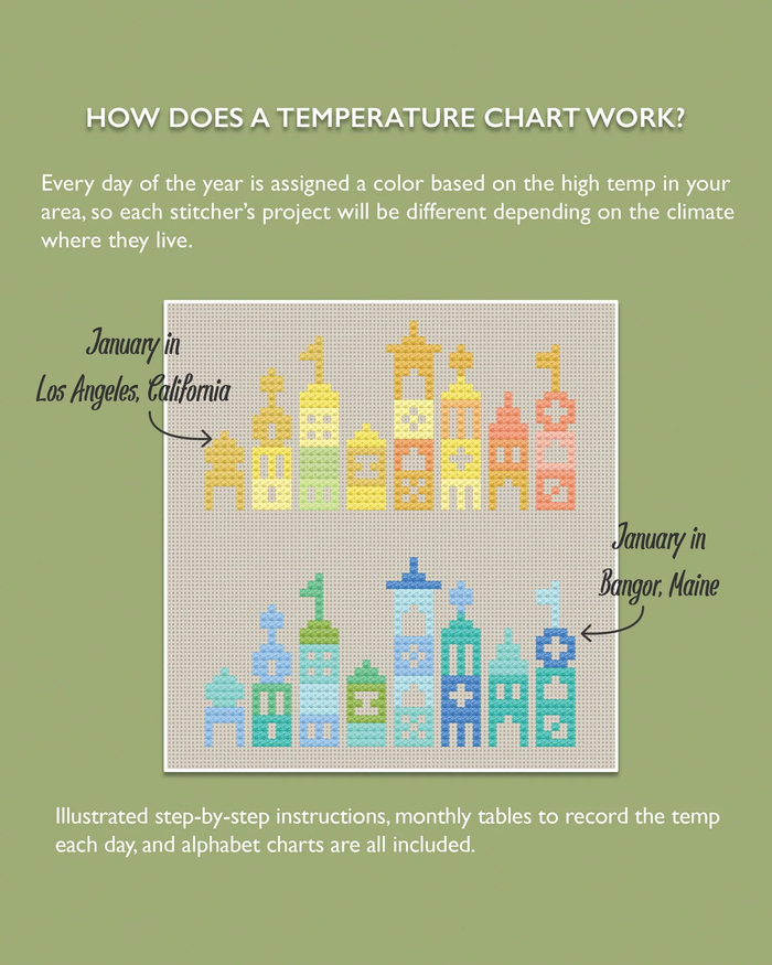 Local Conditions Temperature Cross Stitch Pattern-Stitched Modern