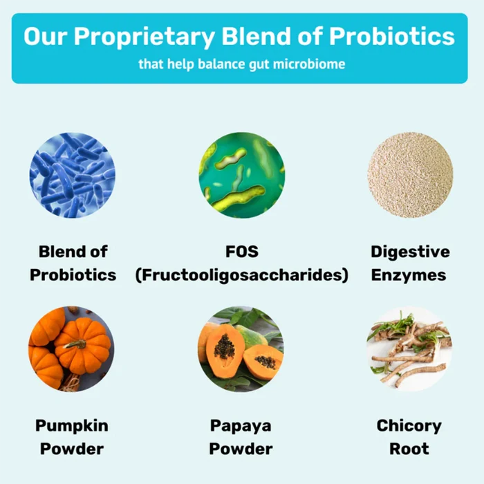 Absolut Probiotic & Gut Chews | Probiotics for Dogs Chicken 30 Chews