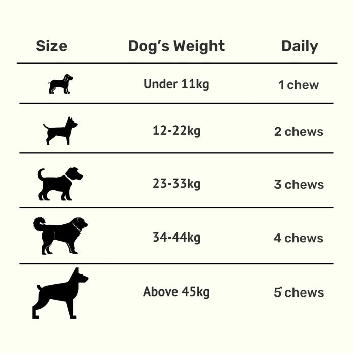 Absolut Probiotic & Gut Chews | Probiotics for Dogs Chicken 30 Chews