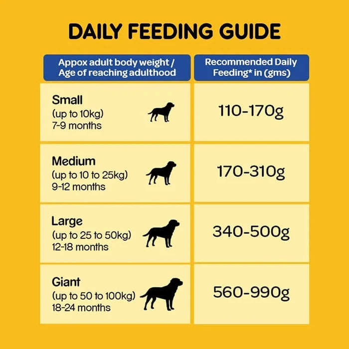 Pedigree Adult Chicken & Vegetables Dry Dog Food