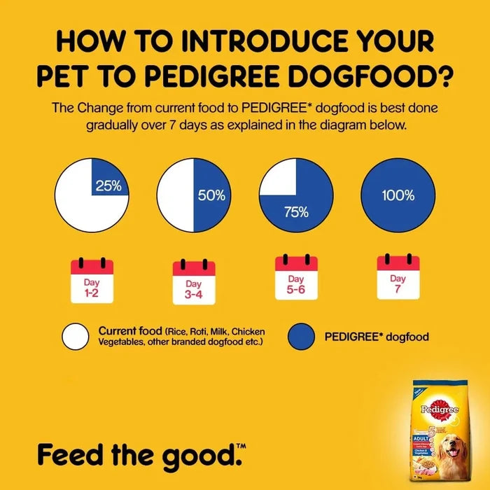 Pedigree Adult Chicken & Vegetables Dry Dog Food