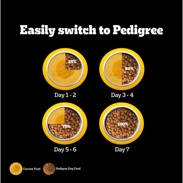 Pedigree PRO Adult Small Breed Dry Dog Food