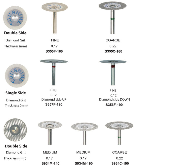 Riveted Diamond Disk Kit - (IPRDHP)