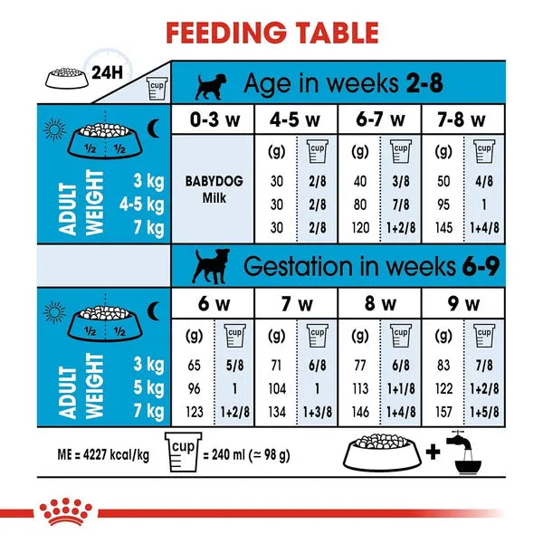 Royal Canin Mini Starter Dog Dry Food for Mother & Puppies