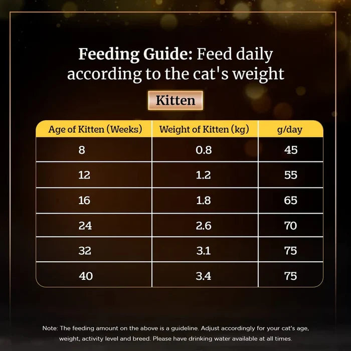 Sheba Chicken Flavour Dry Cat Food for Kittens & Adult Cats